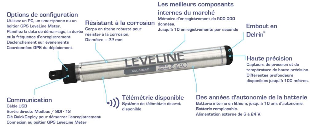 Principales caractéristiques de la LeveLine